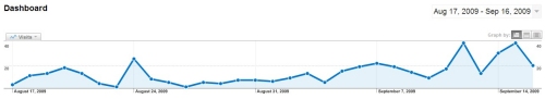 Blog Traffic Blog Traffic