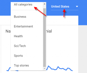 Google Trend categories